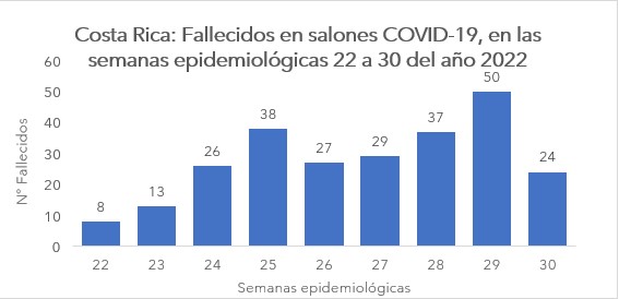 Semana 29 reporta disminución de casos COVID