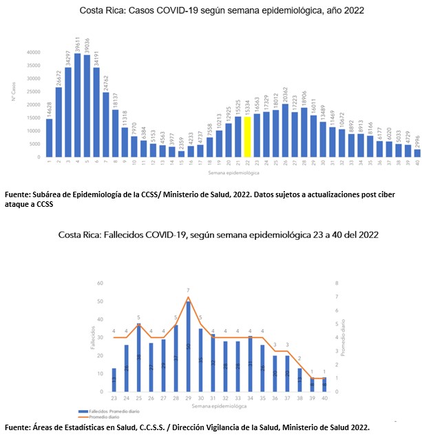 gráfico 1 y 2 semana 40 Casos, hospitalizaciones y fallecidos por COVID-19 registran disminución durante la semana 40