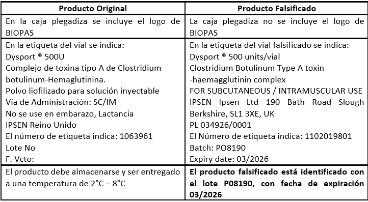 ADVERTENCIA SANITARIA SOBRE COMERCIALIZACIÓN DEL PRODUCTO DYSPORT FALSIFICADO