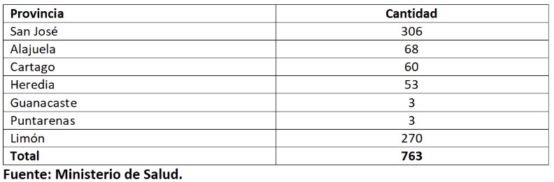 Costa Rica implementa el uso la autoprueba de VIH para mejorar el acceso al diagnóstico temprano Costa Rica implementa el uso la autoprueba de VIH para mejorar el acceso al diagnóstico temprano