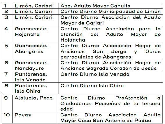 10 centros diurnos para adultos mayores contarán con red de apoyo más sólida gracias a plan piloto