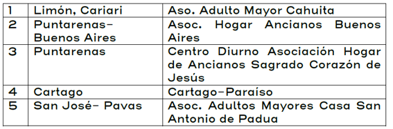 10 centros diurnos para adultos mayores contarán con red de apoyo más sólida gracias a plan piloto