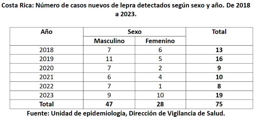 Estigma y Derechos Humanos de las personas afectadas por la lepra